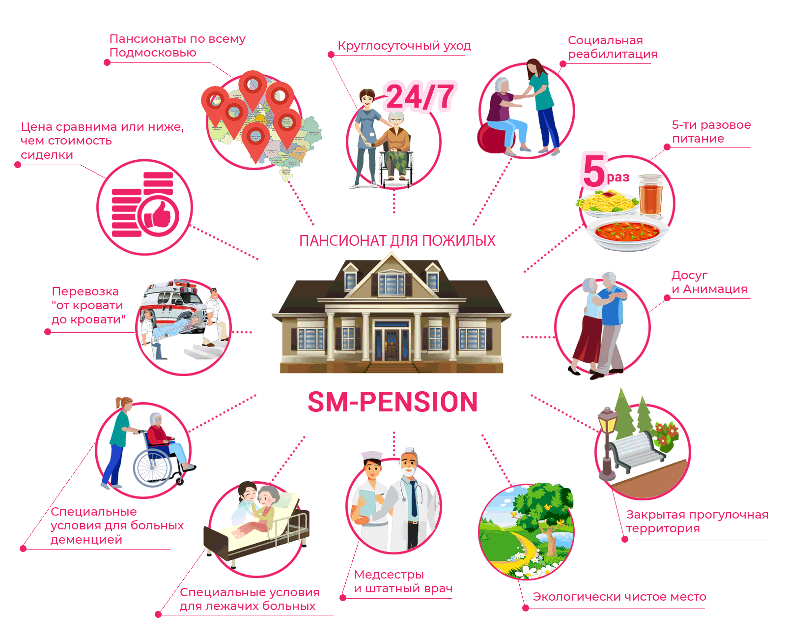 Преимущества SM-pension